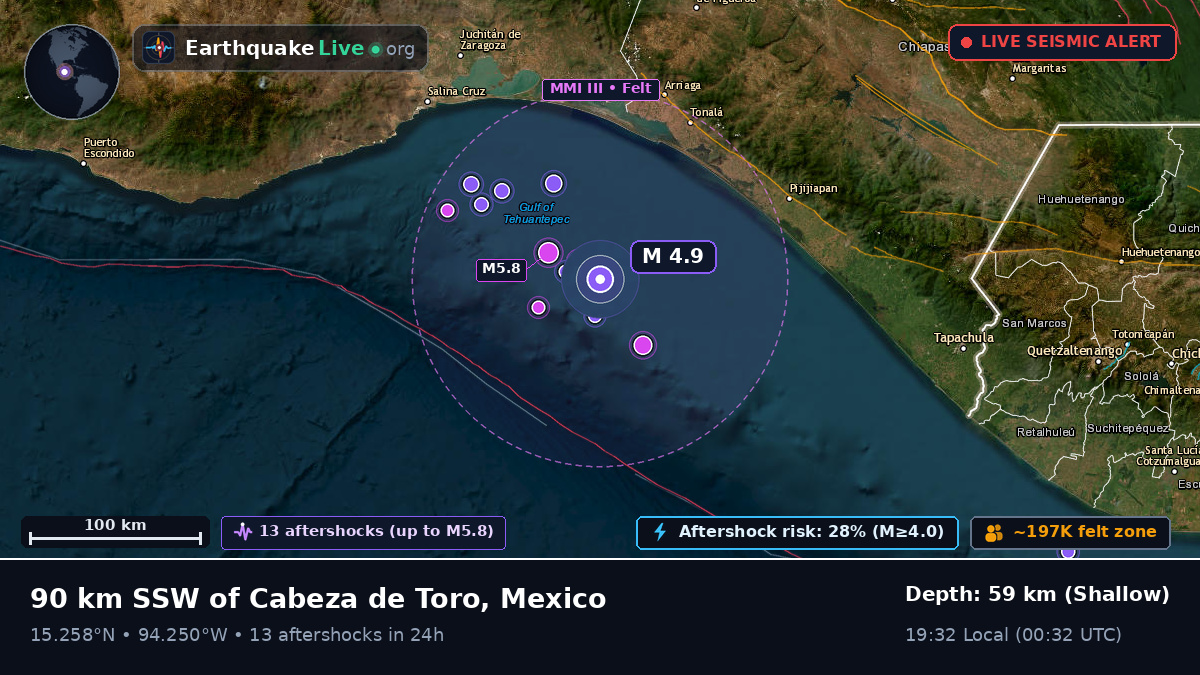 Off the coast of Salina Cruz, Mexico