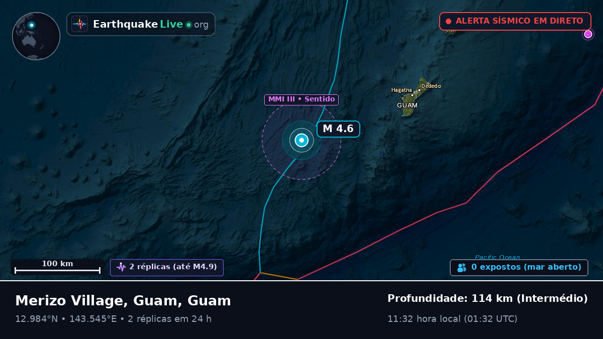 Mar das Filipinas (Guam)