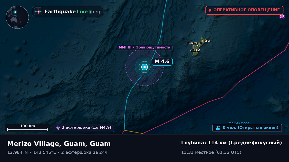 Филиппинское море (Guam)