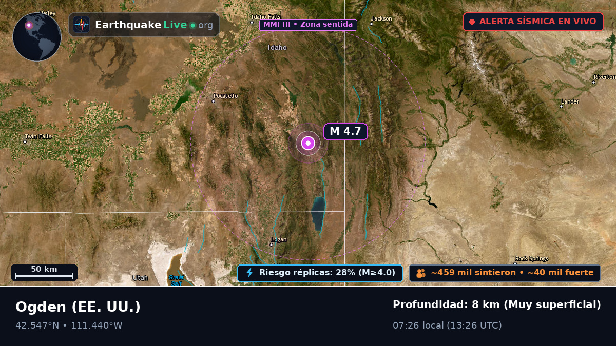 Utah, EE. UU.