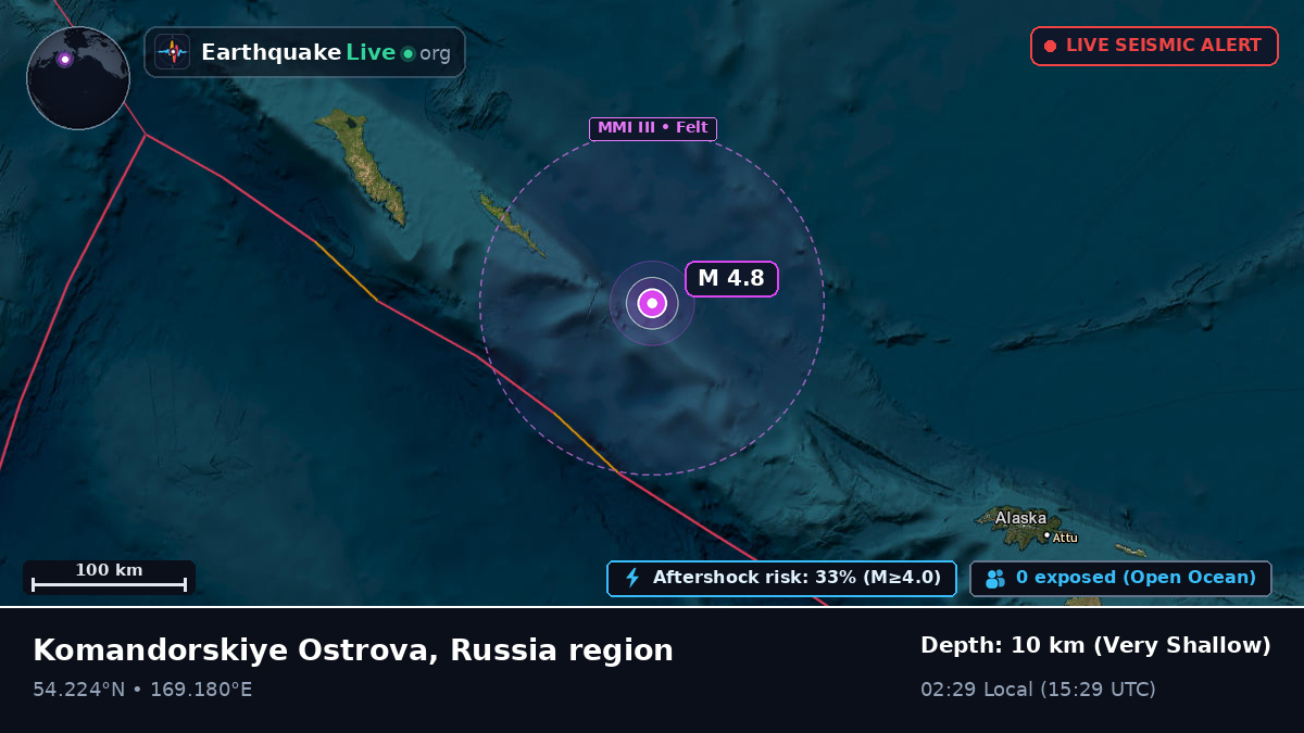 Bering Sea (Russia)