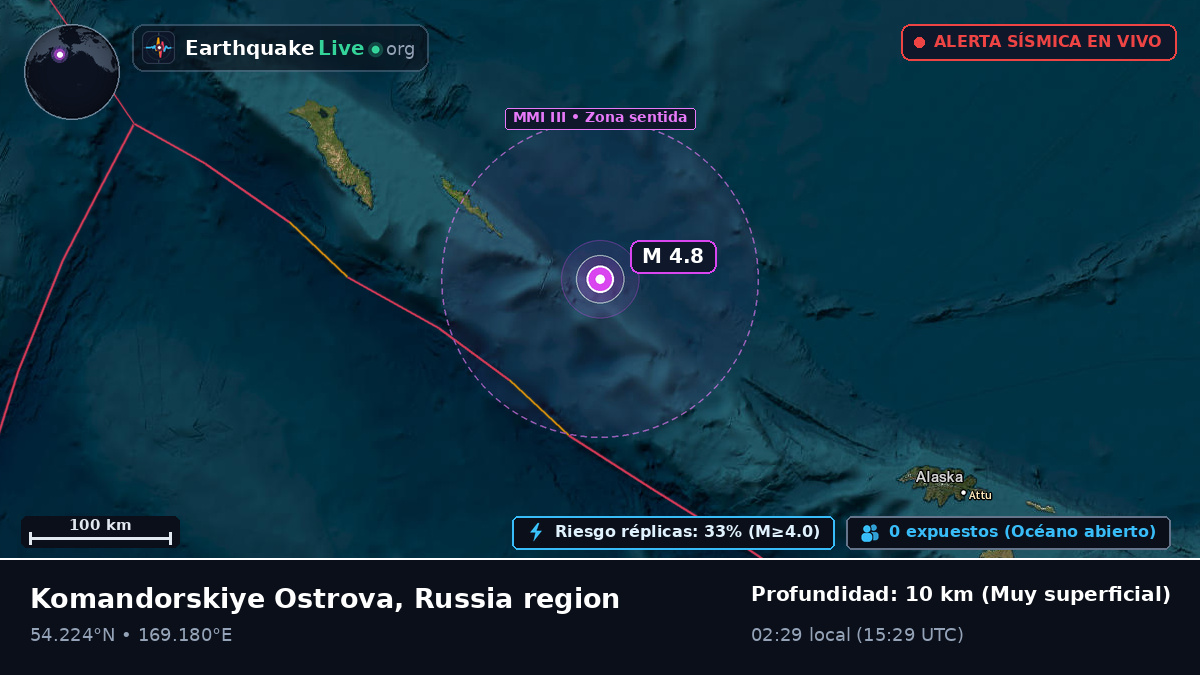 Mar de Bering (Rusia)
