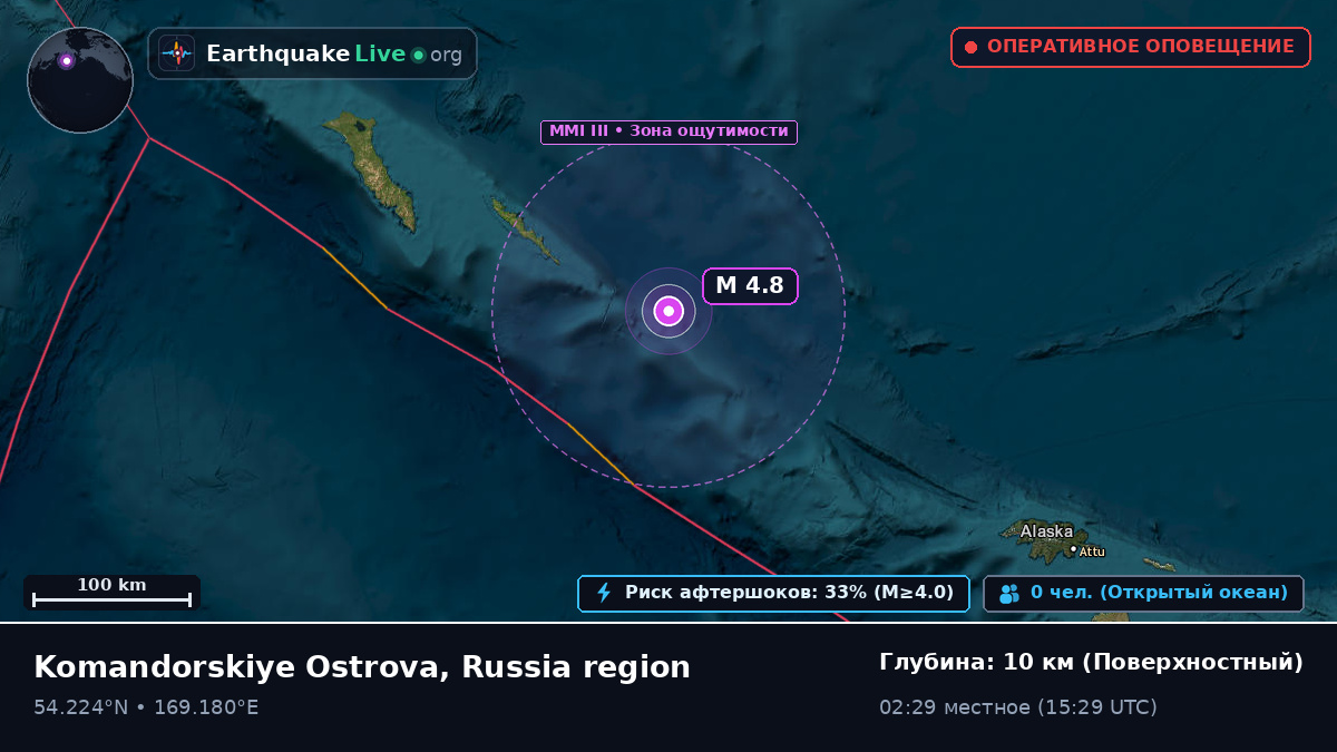 Берингово море (Россия)