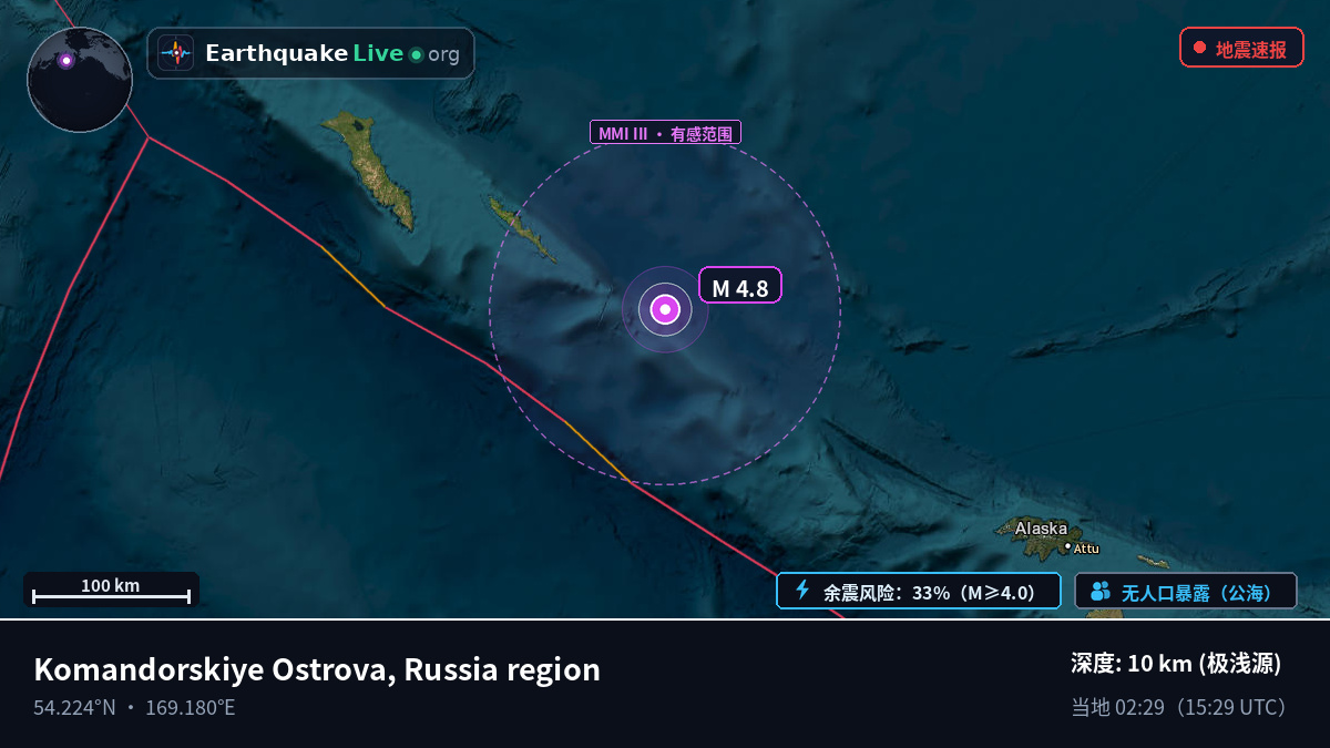 白令海 (俄罗斯)