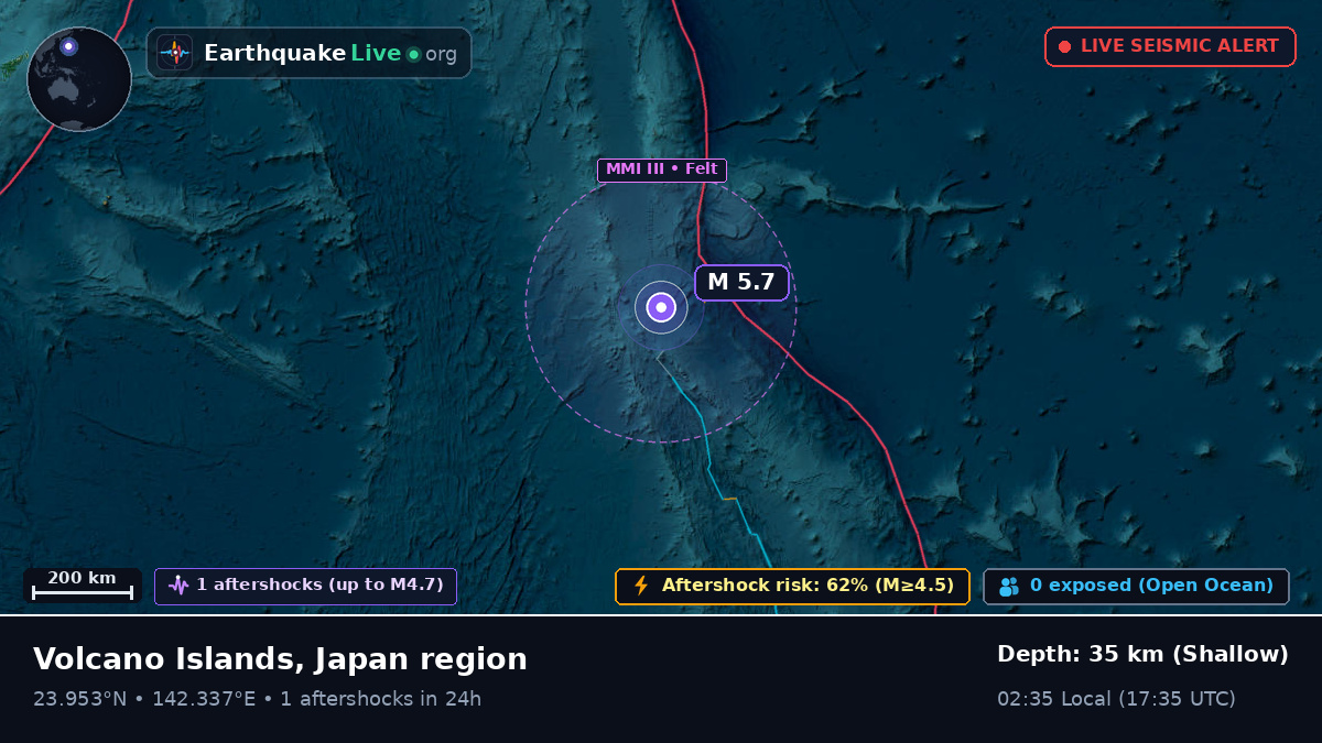 Philippine Sea (Northern Mariana Islands)