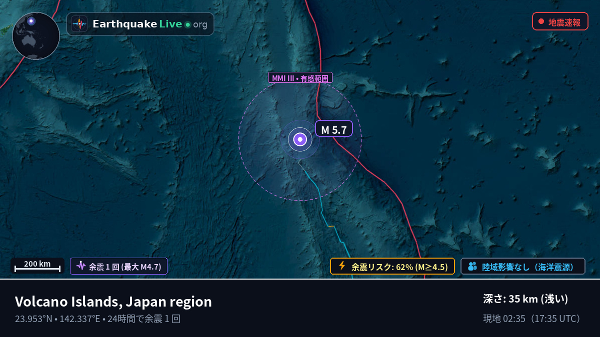 フィリピン海 (Northern Mariana Islands)