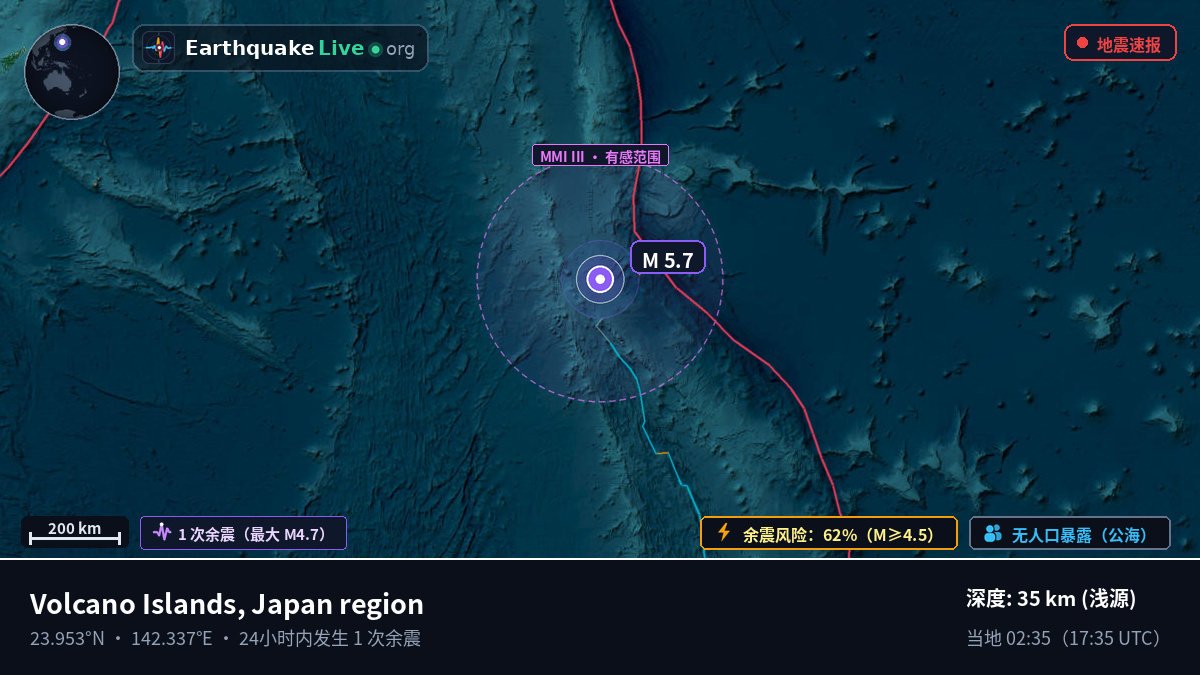菲律宾海 (Northern Mariana Islands)
