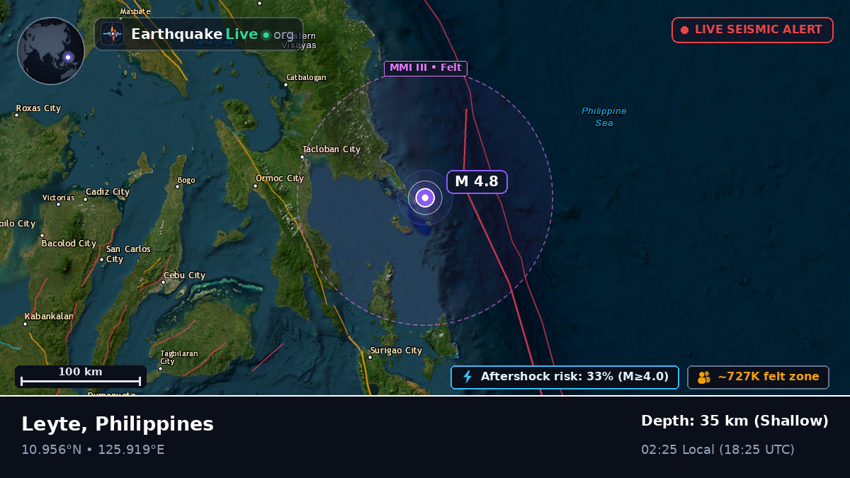 Philippine Sea (Philippines)