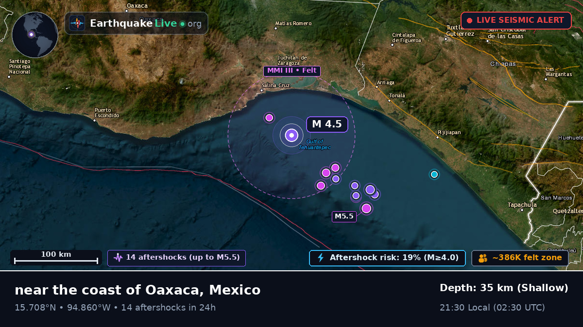 Off the coast of Salina Cruz, Mexico