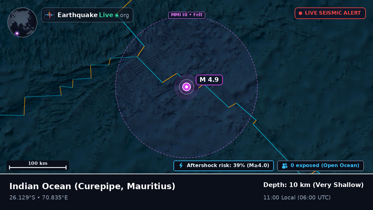 Indian Ocean (Mauritius)