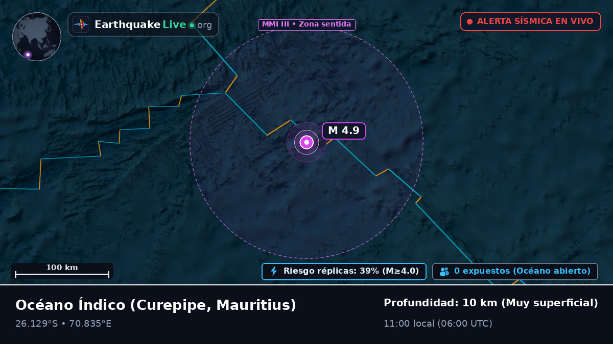 Océano Índico (Mauritius)
