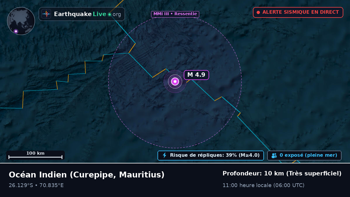 Océan Indien (Mauritius)