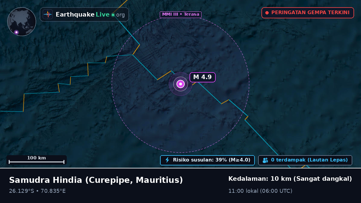 Samudra Hindia (Mauritius)