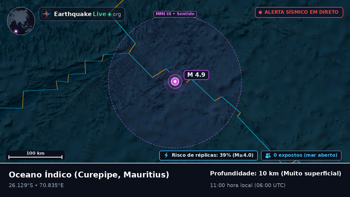 Oceano Índico (Mauritius)