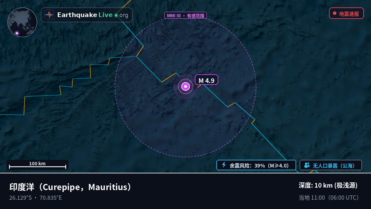 印度洋 (Mauritius)