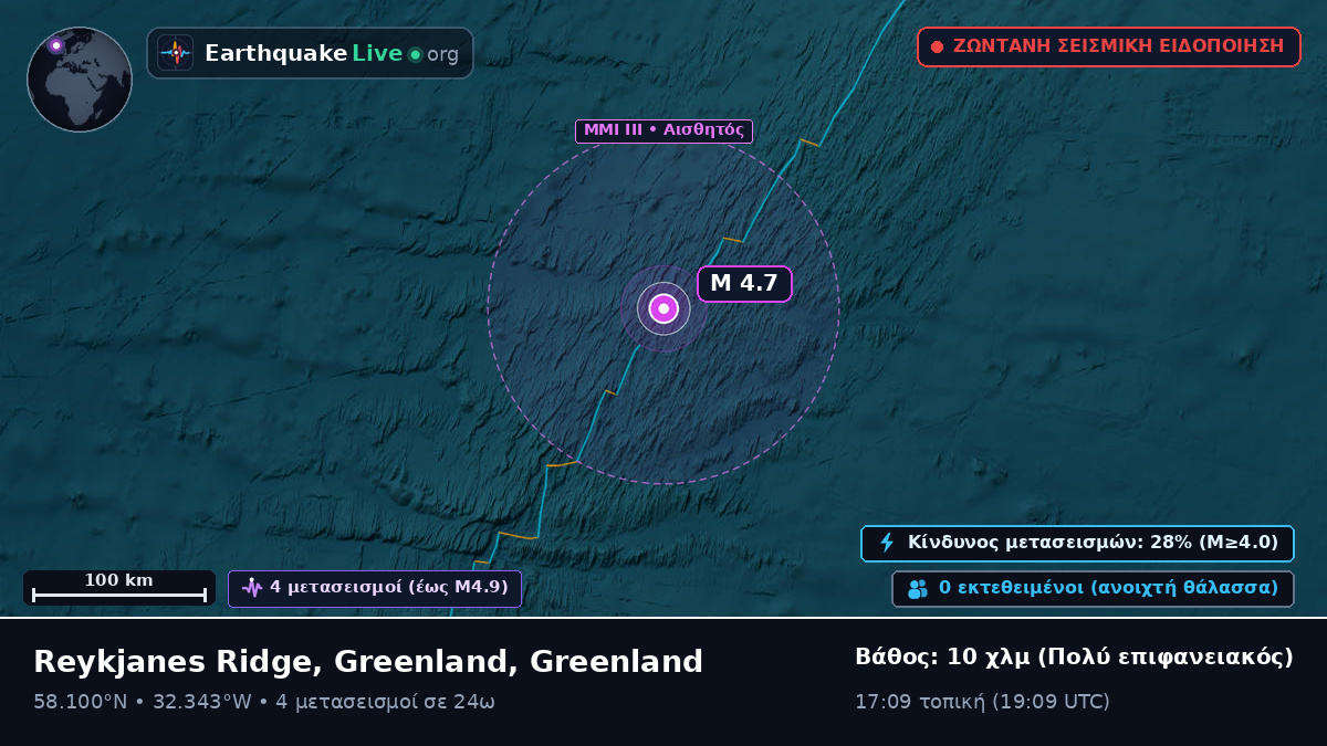 Βόρειος Ατλαντικός Ωκεανός (Greenland)