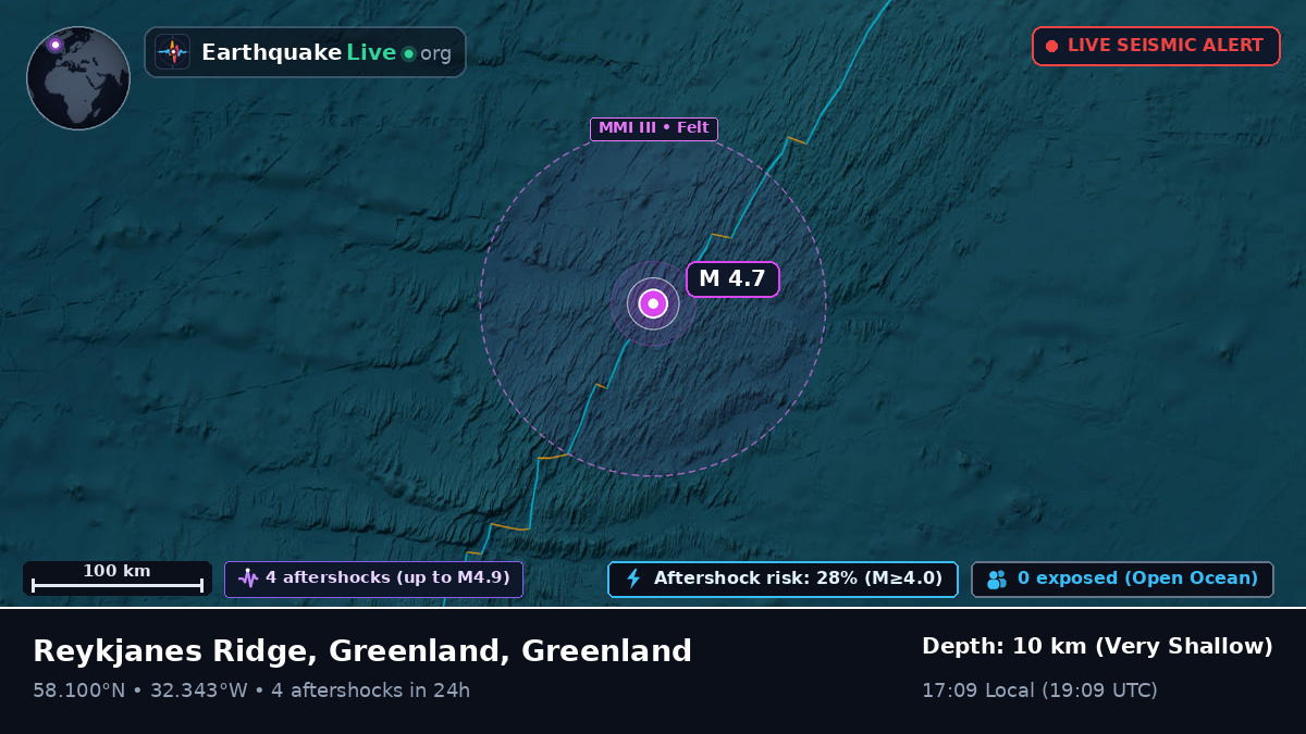 North Atlantic Ocean (Greenland)