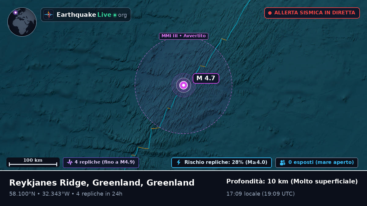 Oceano Atlantico settentrionale (Greenland)