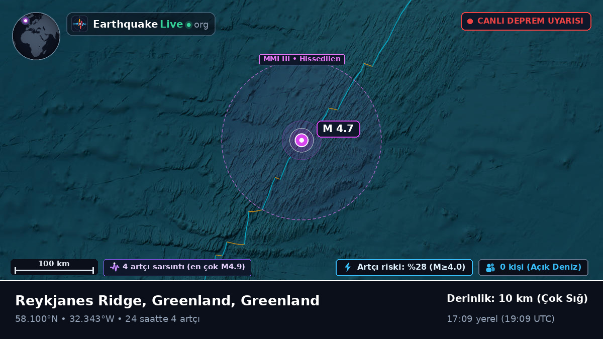 Kuzey Atlantik Okyanusu (Greenland)