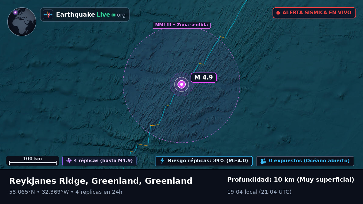 Océano Atlántico Norte (Greenland)