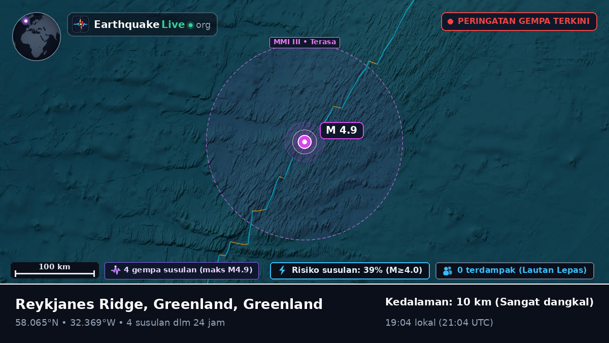 Samudra Atlantik Utara (Greenland)