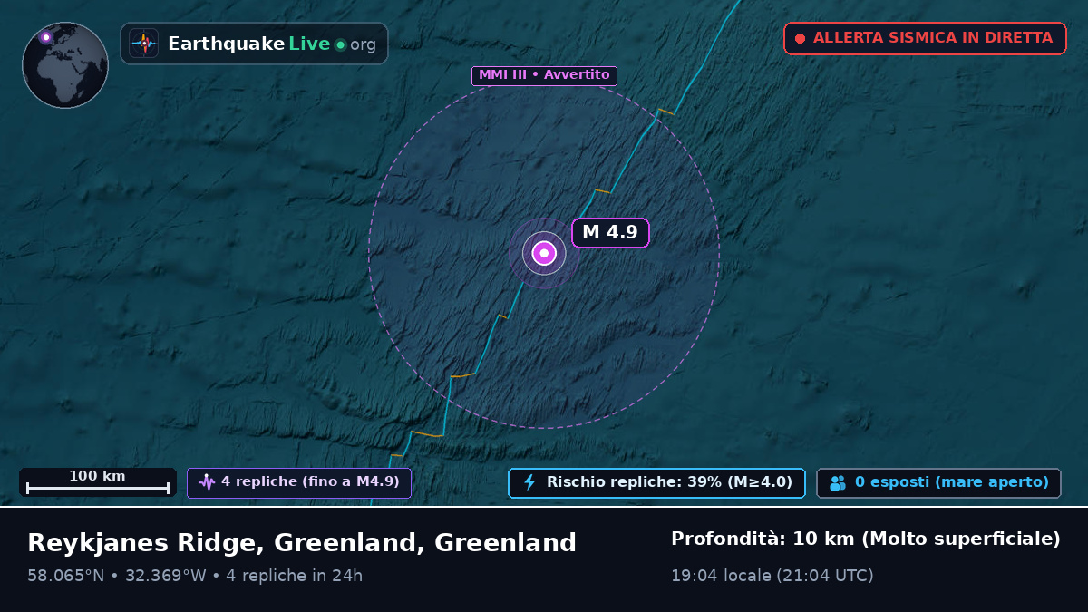 Oceano Atlantico settentrionale (Greenland)