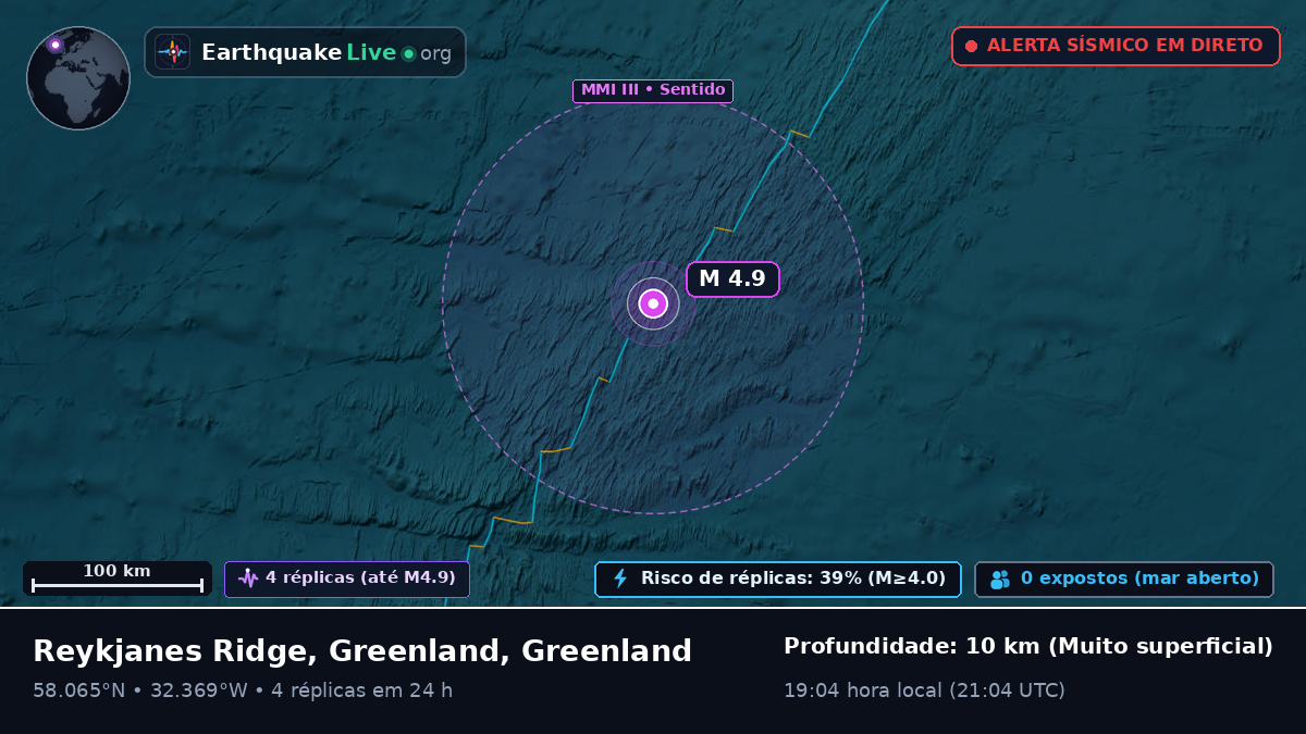 Oceano Atlântico Norte (Greenland)