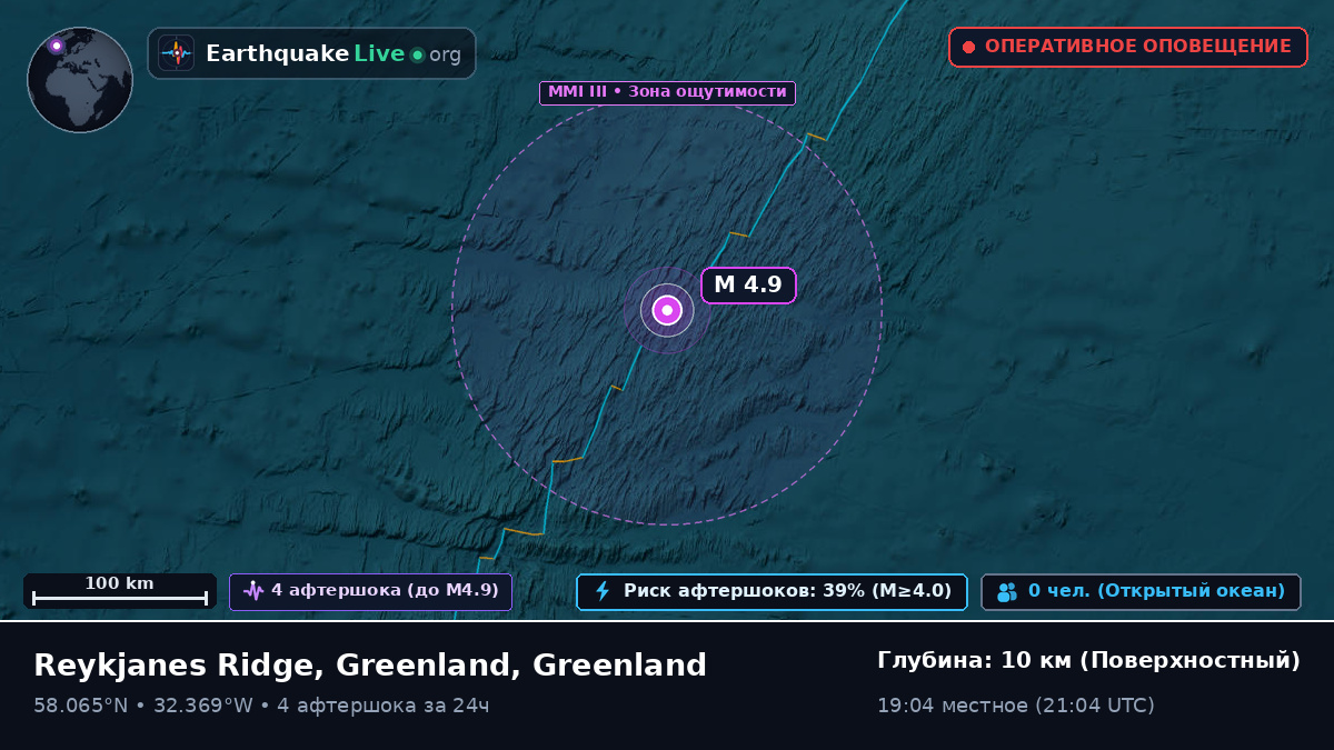 Северная часть Атлантического океана (Greenland)