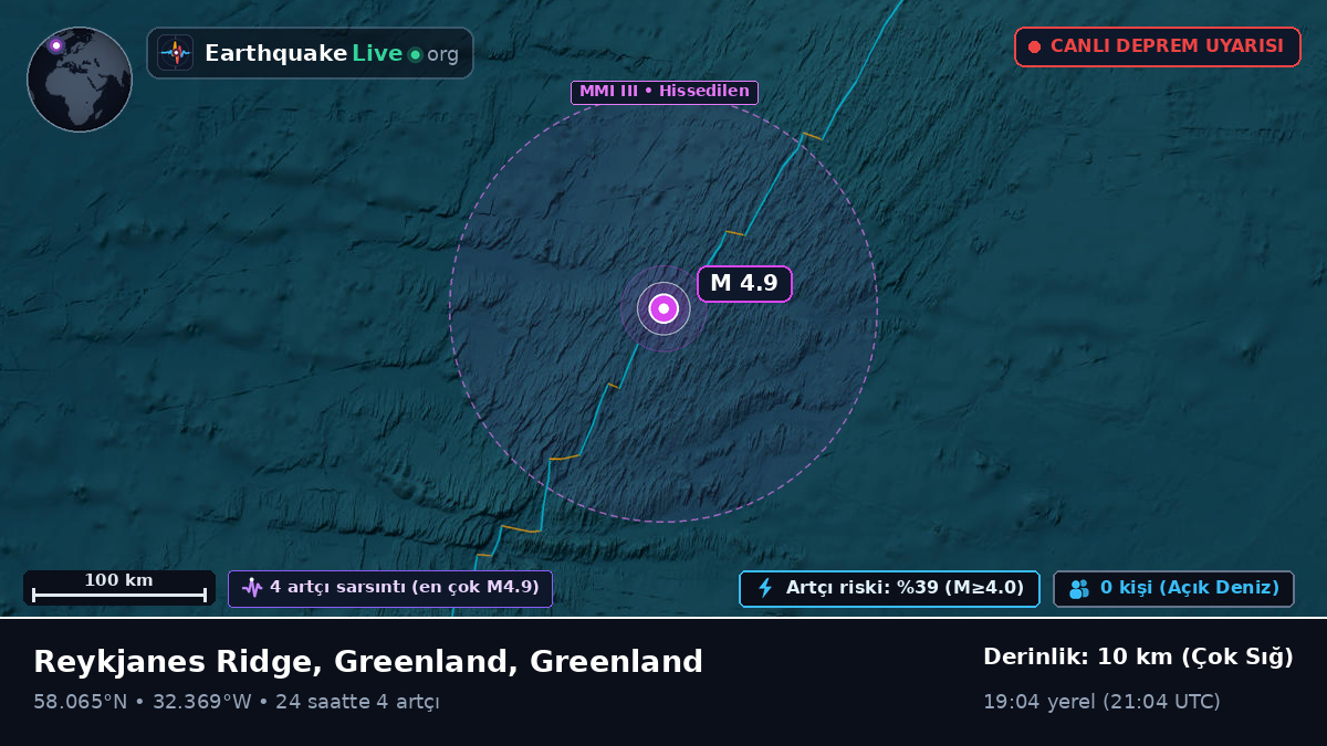 Kuzey Atlantik Okyanusu (Greenland)