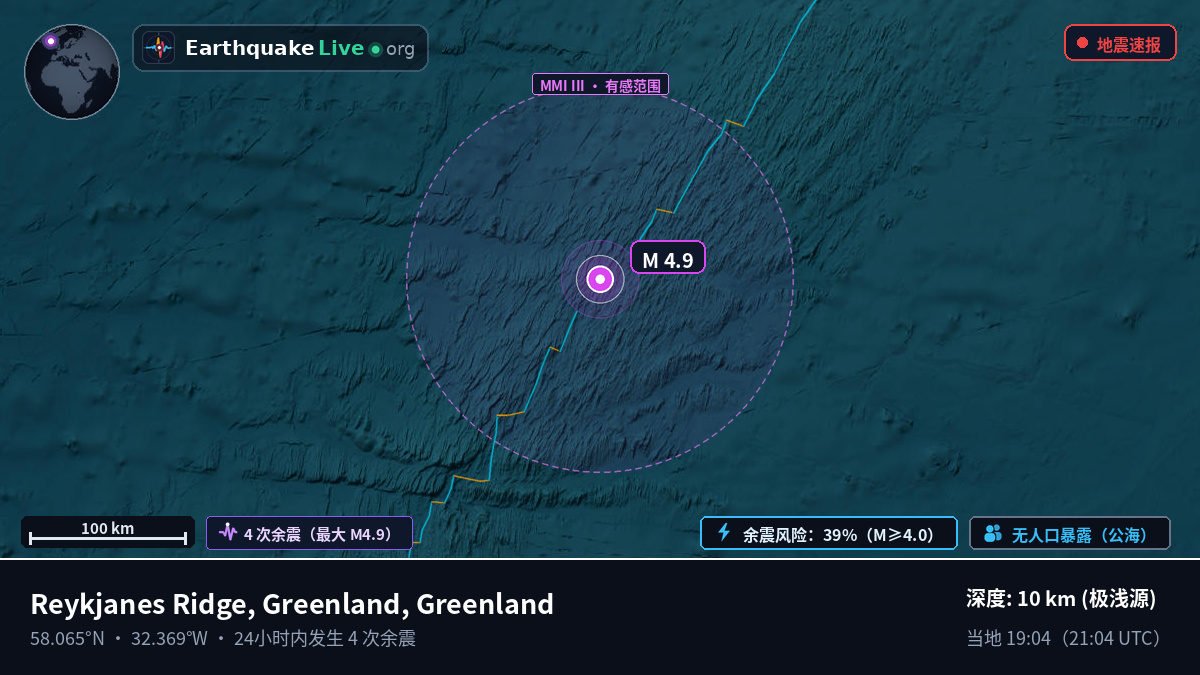 北大西洋 (Greenland)