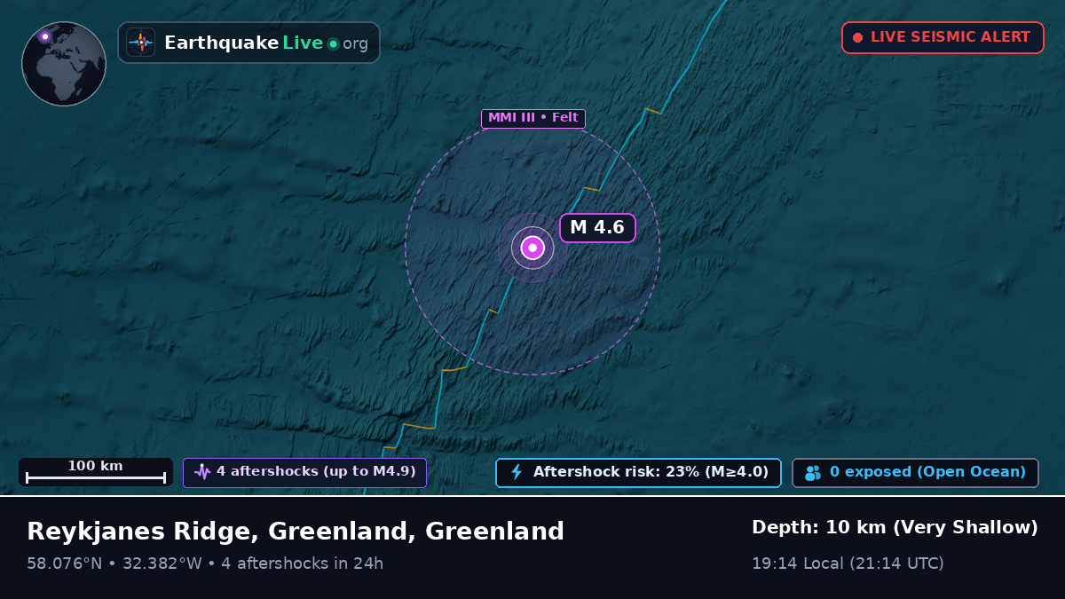 North Atlantic Ocean (Greenland)