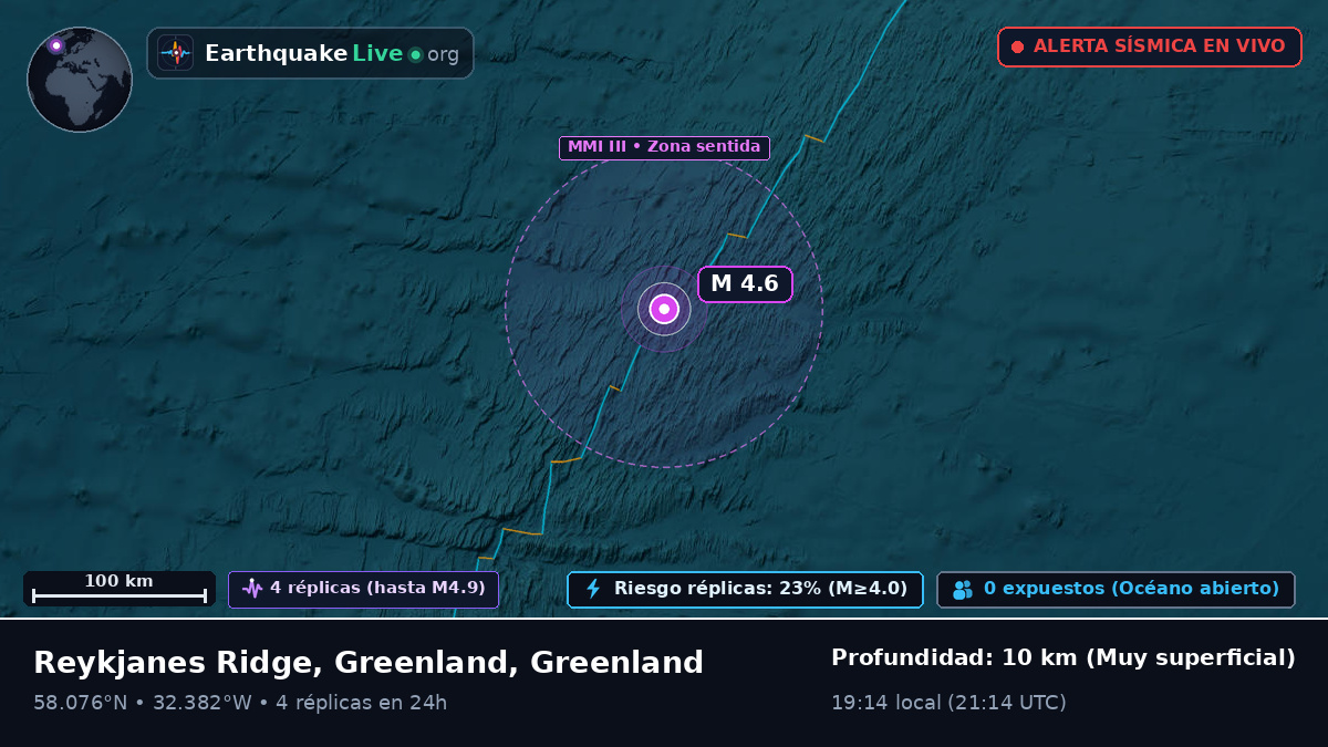 Océano Atlántico Norte (Greenland)