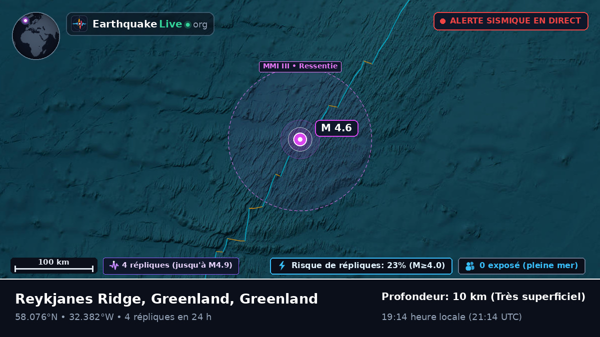 Océan Atlantique Nord (Greenland)
