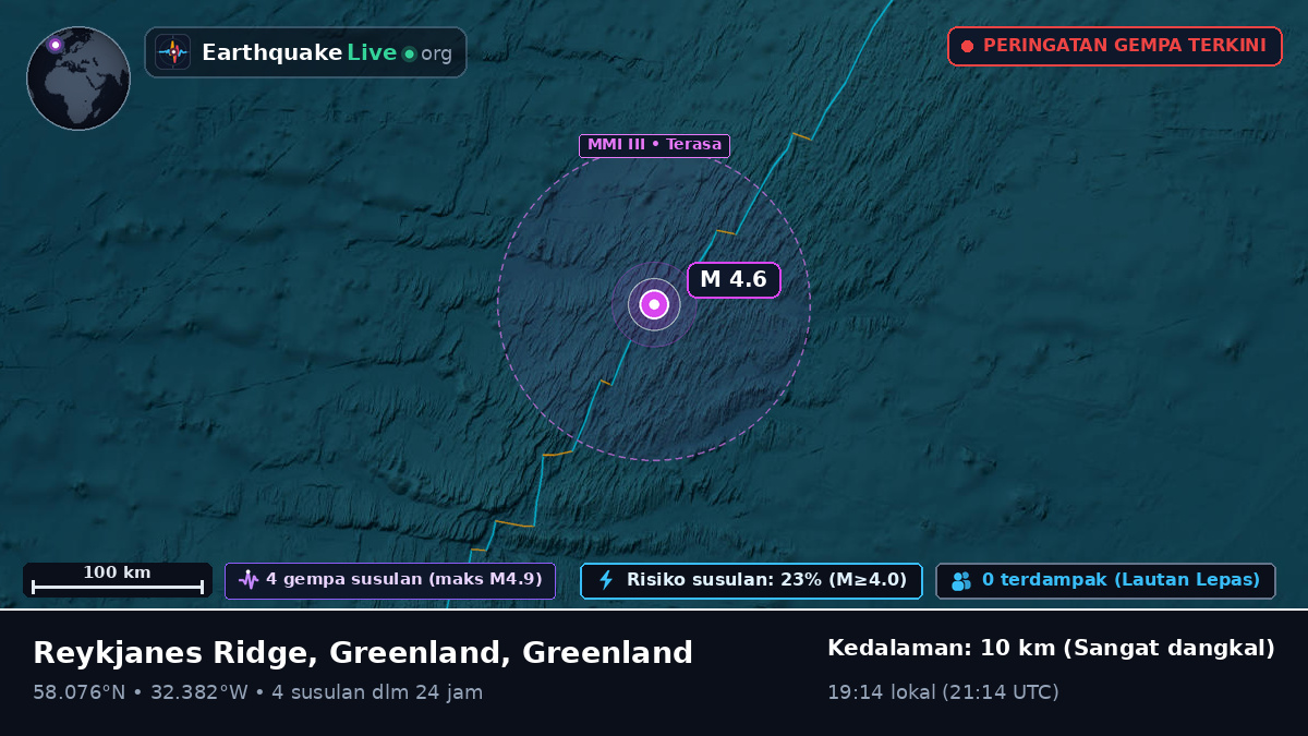 Samudra Atlantik Utara (Greenland)