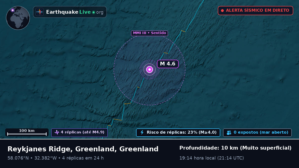 Oceano Atlântico Norte (Greenland)