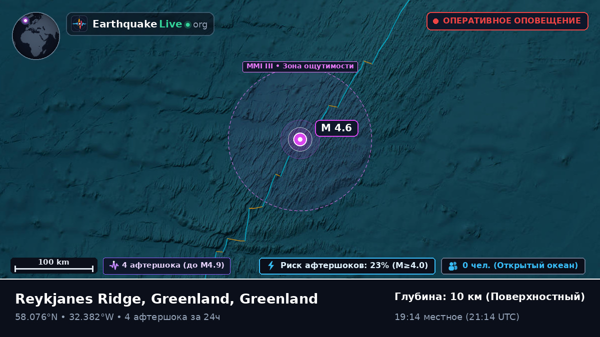 Северная часть Атлантического океана (Greenland)