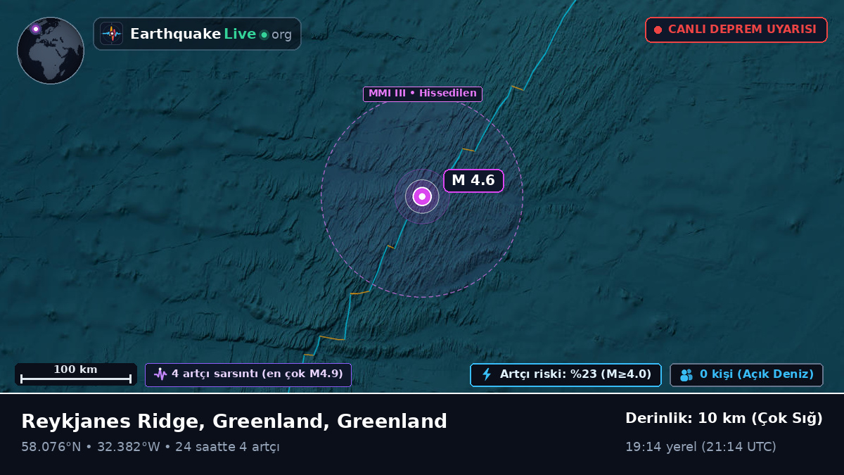 Kuzey Atlantik Okyanusu (Greenland)