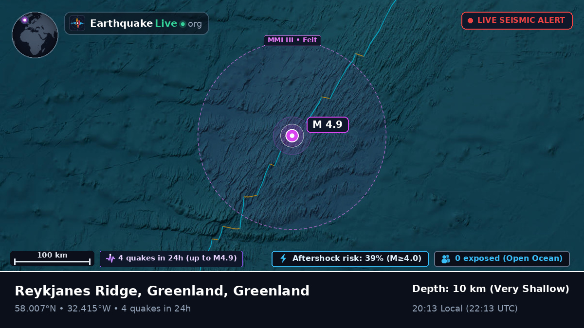 North Atlantic Ocean (Greenland)