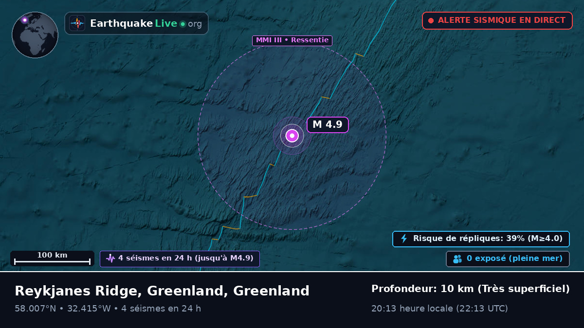 Océan Atlantique Nord (Greenland)