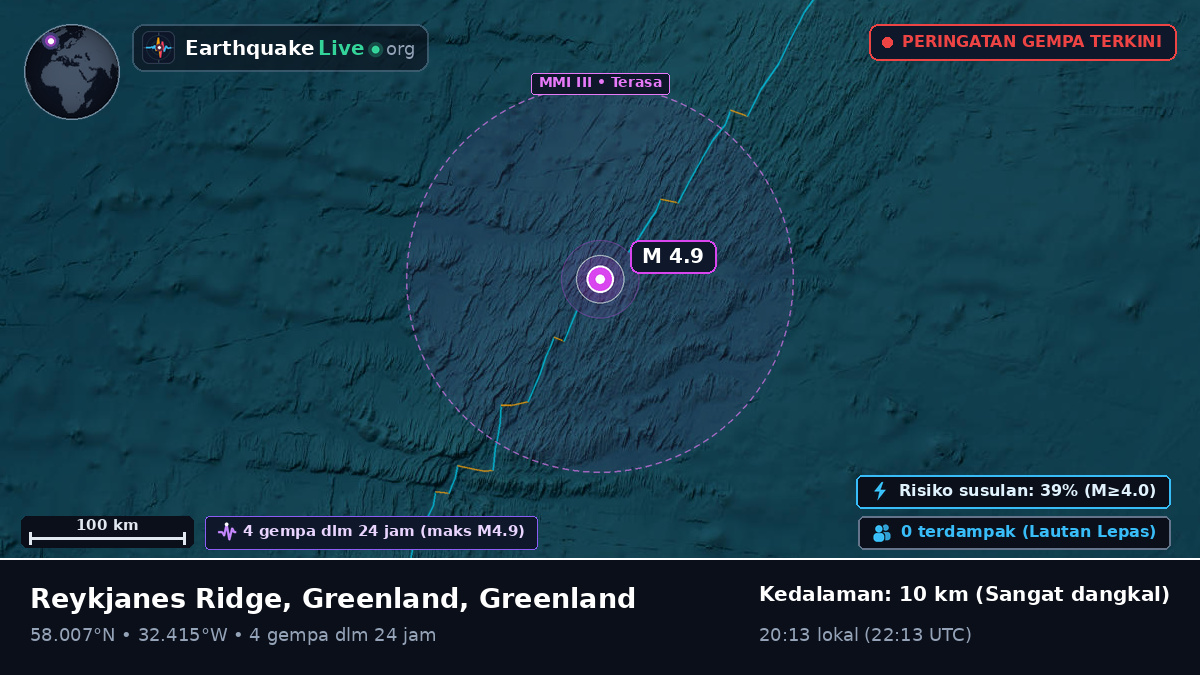 Samudra Atlantik Utara (Greenland)