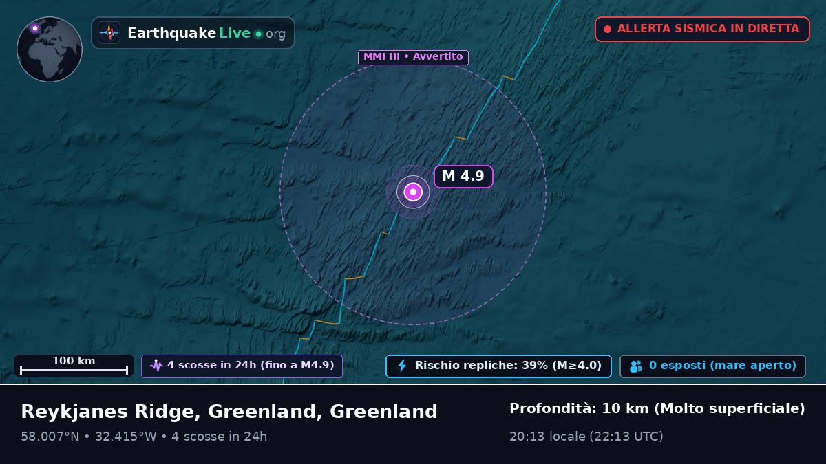 Oceano Atlantico settentrionale (Greenland)