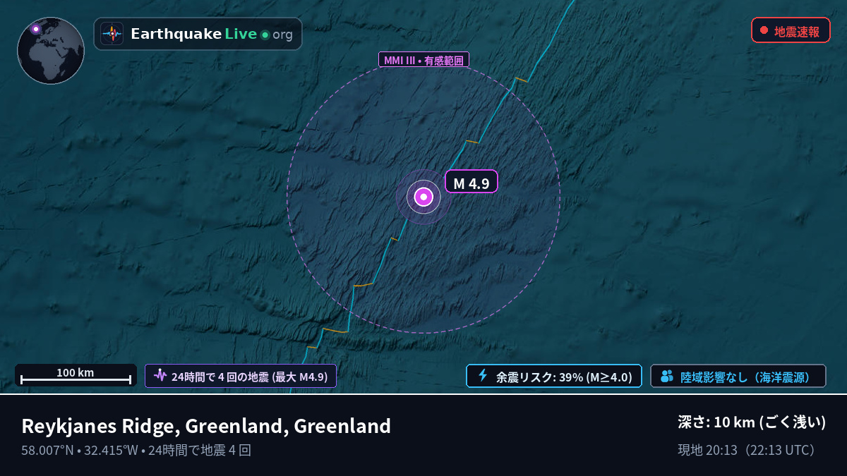 北大西洋 (Greenland)