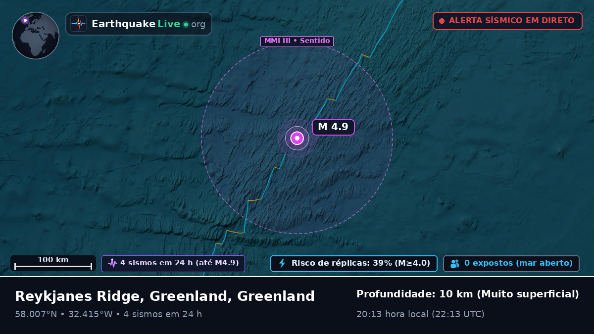 Oceano Atlântico Norte (Greenland)