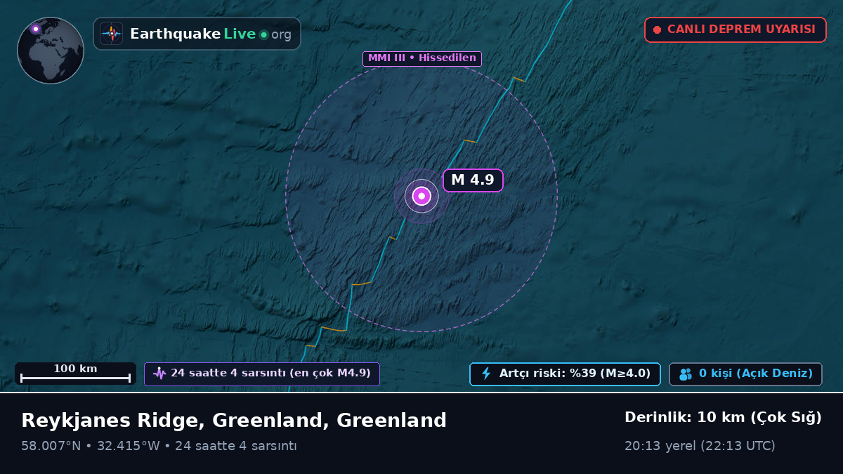 Kuzey Atlantik Okyanusu (Greenland)