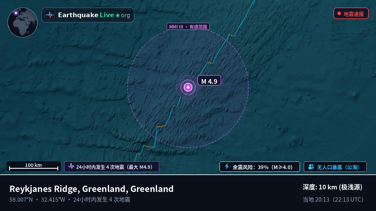 北大西洋 (Greenland)