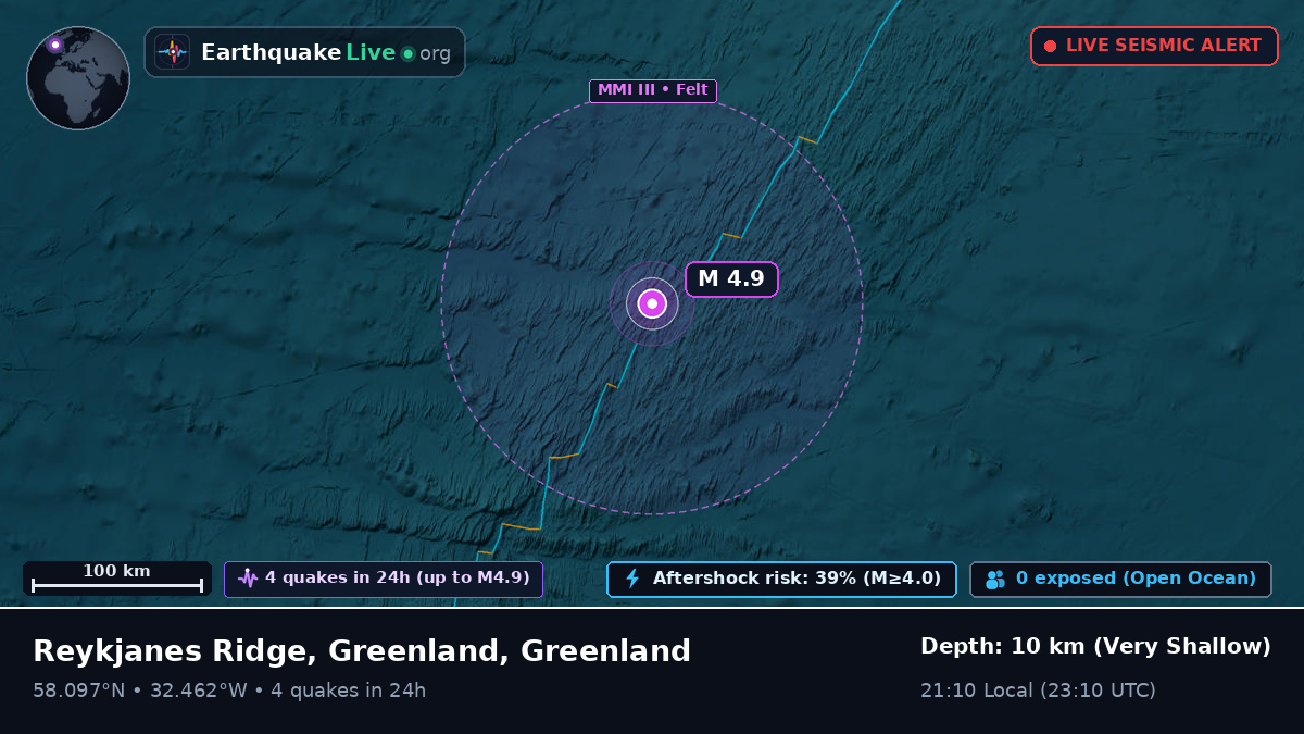 North Atlantic Ocean (Greenland)