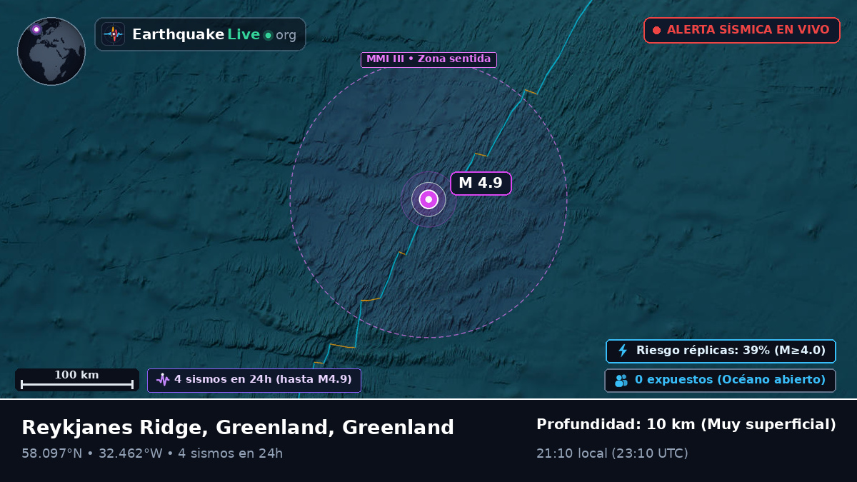 Océano Atlántico Norte (Greenland)