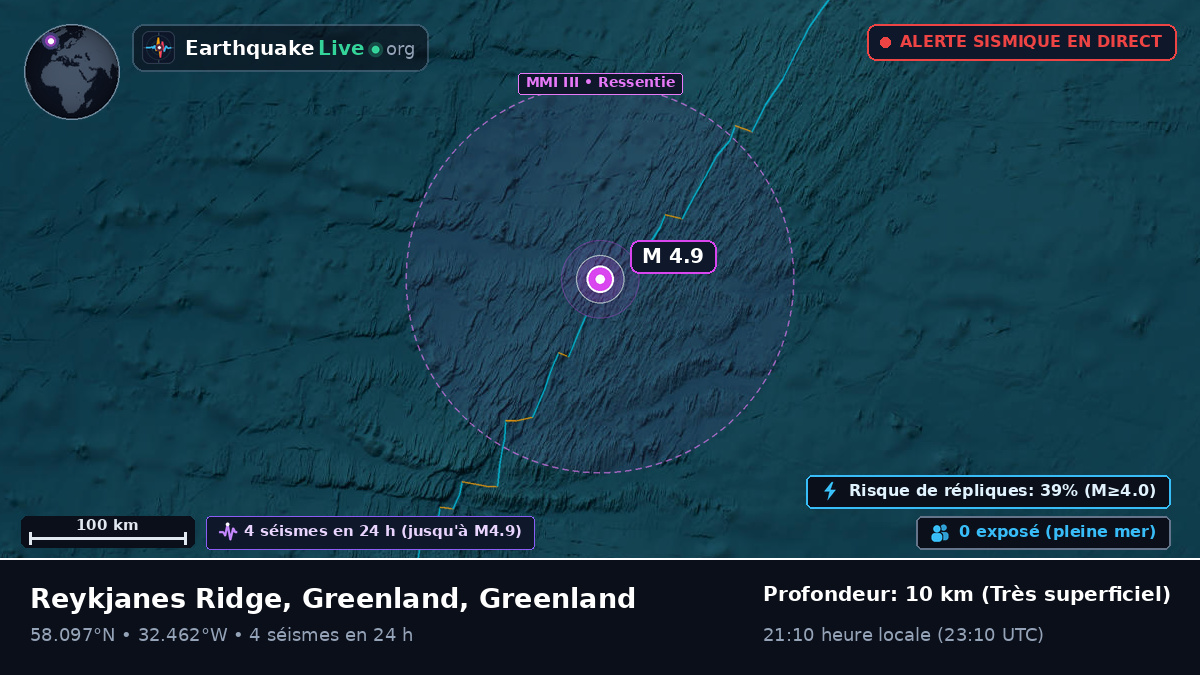 Océan Atlantique Nord (Greenland)