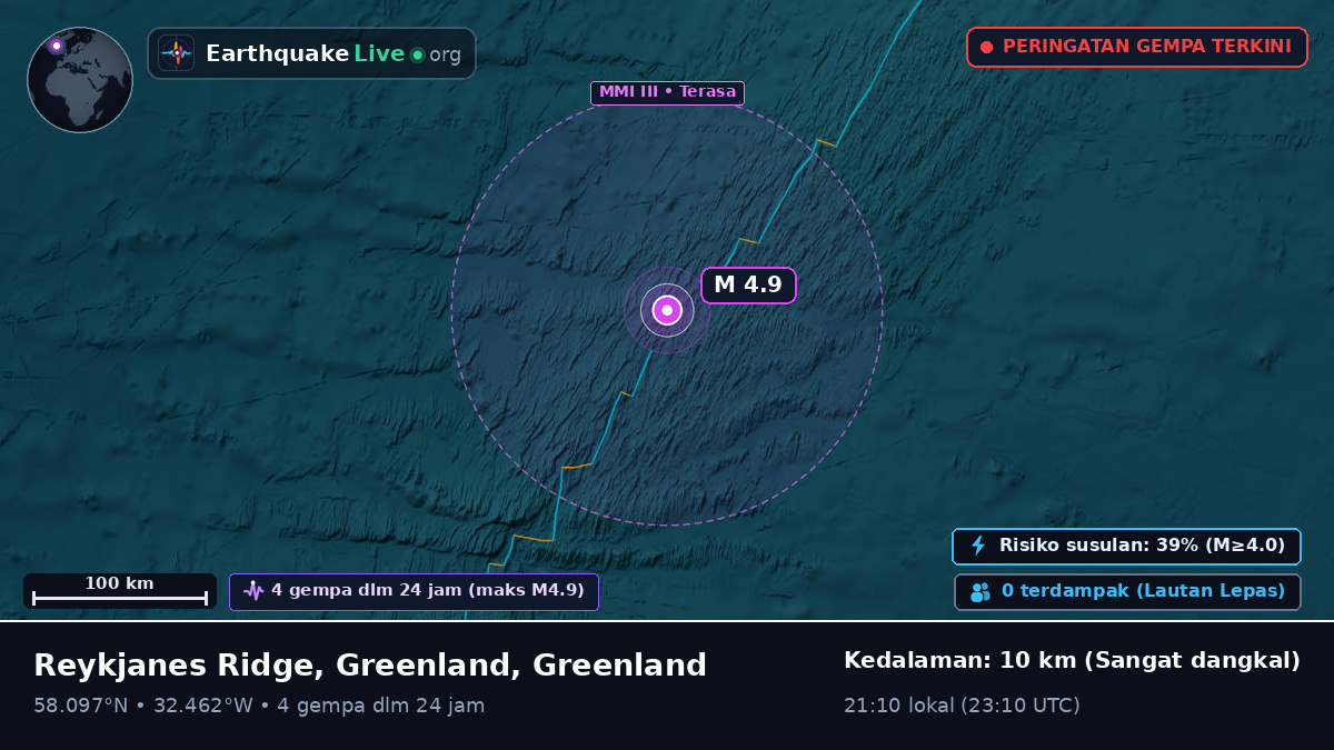 Samudra Atlantik Utara (Greenland)