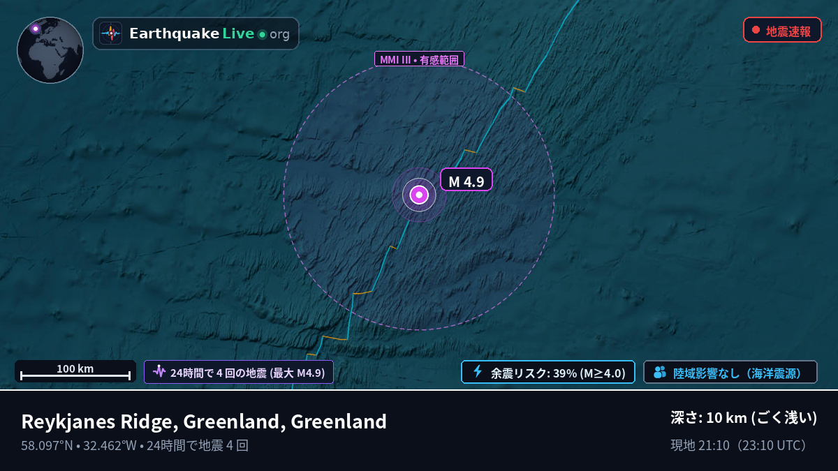 北大西洋 (Greenland)
